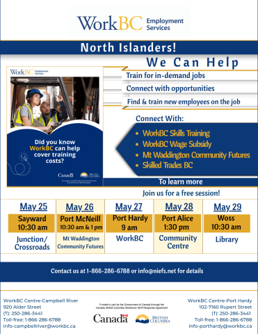 North Island Road Trip Poster