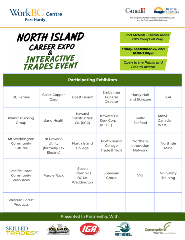 List of participating exhibitors at the Port McNeill Trades expo and career fair