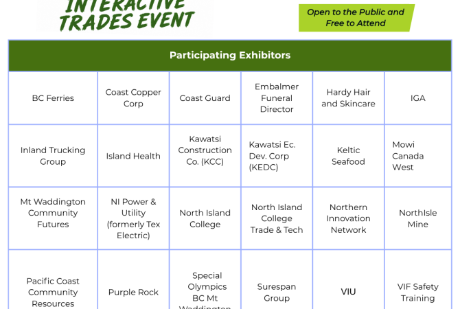 List of participating exhibitors at the Port McNeill Trades expo and career fair